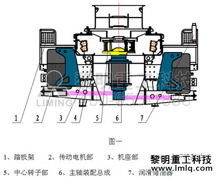 5X制砂机结构