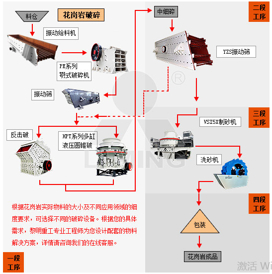 山东日照时产250吨花岗岩碎石制砂线设备哪家
