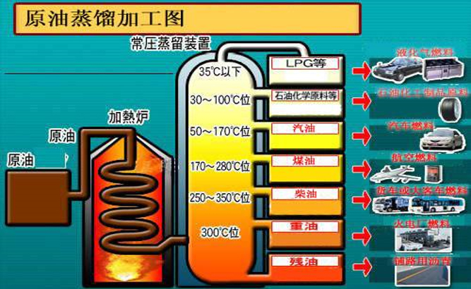 什么是石油焦?生焦和熟焦的区别是什么?-高压