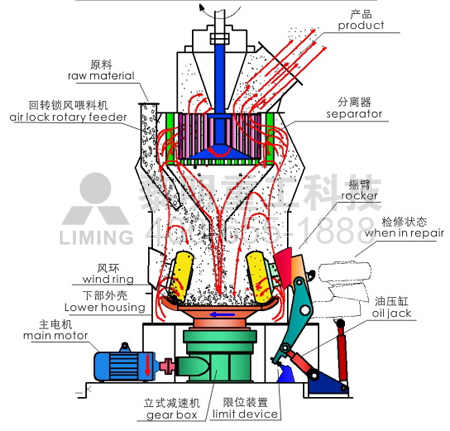 立磨工作原理图