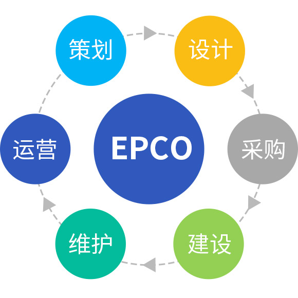 EPCO—矿山代运营新模式