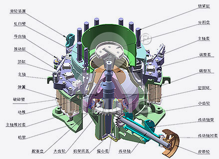 CS圆锥破碎机工作原理