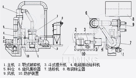 YGM高压悬辊磨工作原理