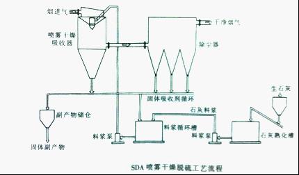 喷雾干燥和冷冻干燥的基本原理是什么(3)