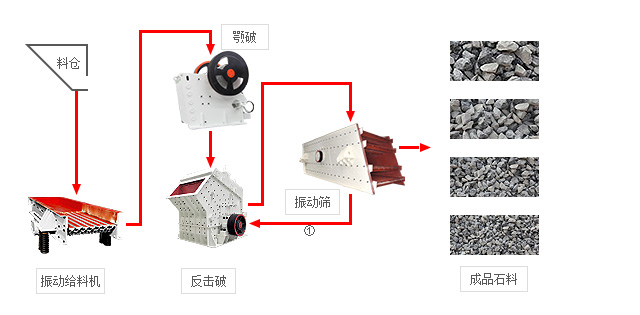 碎石生产线