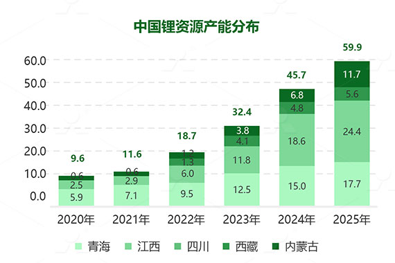 新能源产业链需求增加