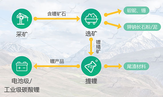 新能源产业链需求增加